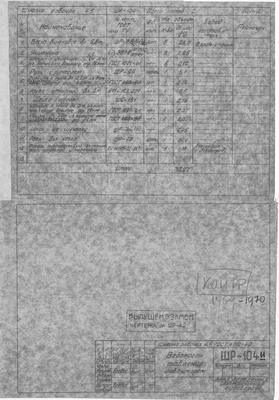 ШР-104И_ШлюпкаРабочая_4.5_ВедомостьСнабженияИнвентарем_1965